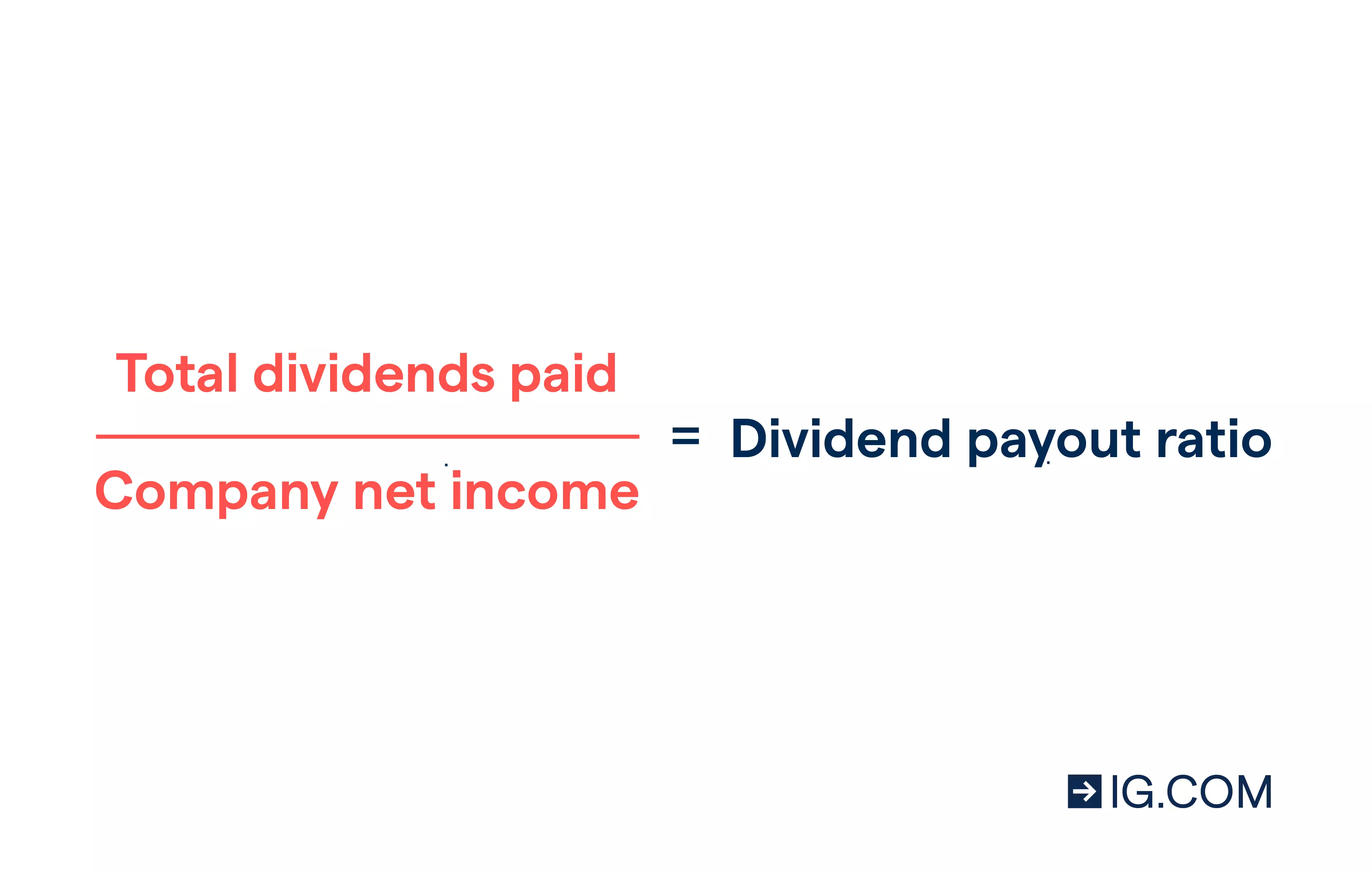 Dividends SEO article Image 01